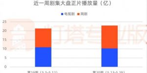 《庆余年2》百度云网盘【1080P已更新】中字资源下载夸克网盘缩略图