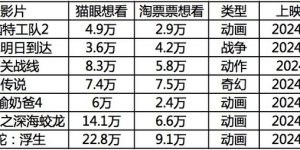 今年夏天的电影，别小瞧了！缩略图