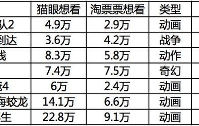 今年夏天的电影，别小瞧了！缩略图