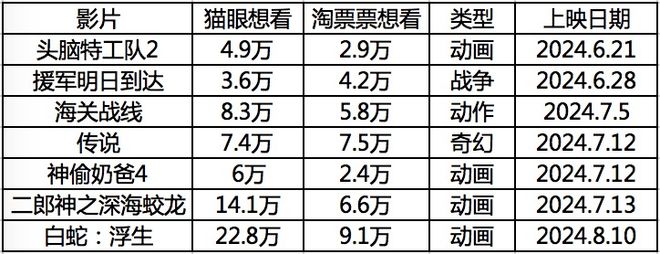 今年夏天的电影，别小瞧了！插图