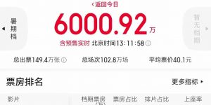 端午小长假电影票房破6000万，"我才不要和你做朋友"领跑榜单！缩略图