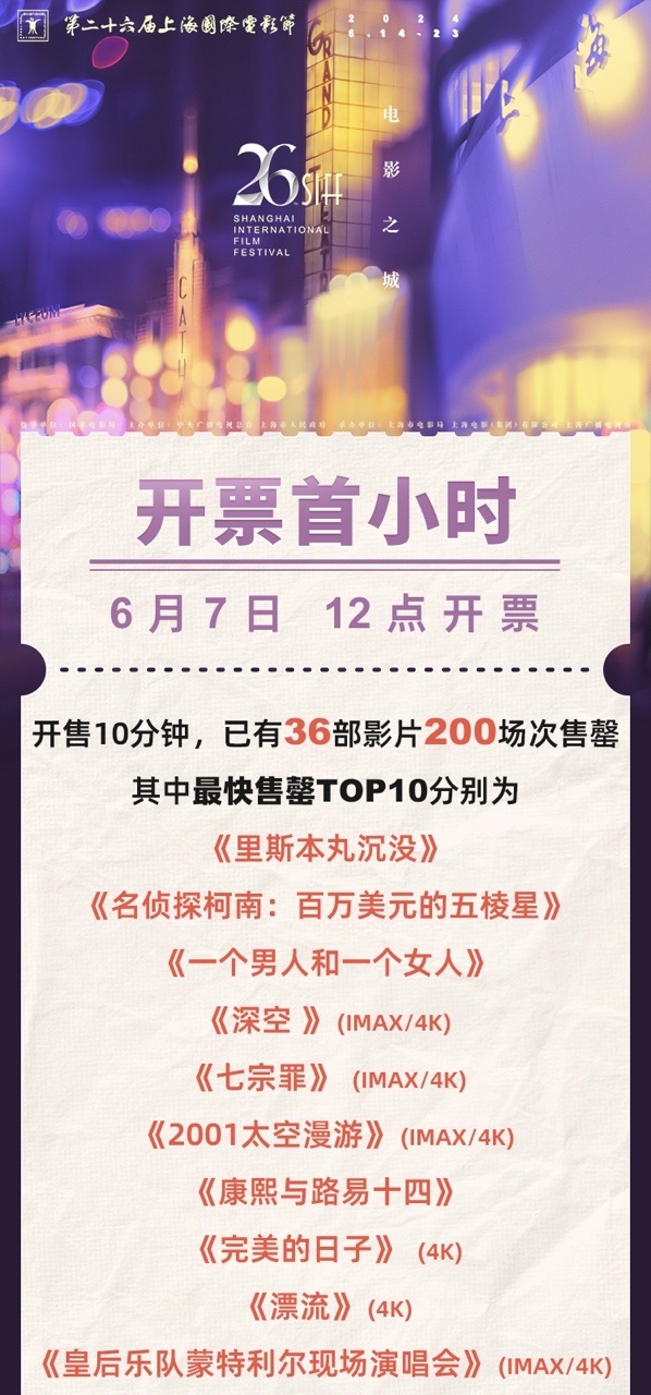 第26届上影节开票瞬间，200场电影票秒空！插图