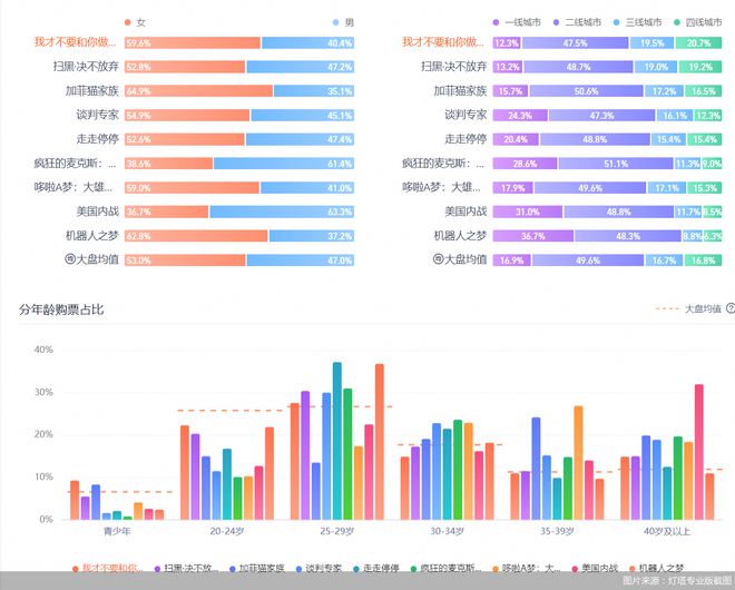 端午假期，喜剧电影大热，新片票房轻松过4亿！插图1