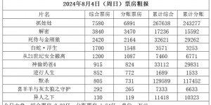 《抓娃娃》百度云高清网盘【免费资源下载分享】缩略图