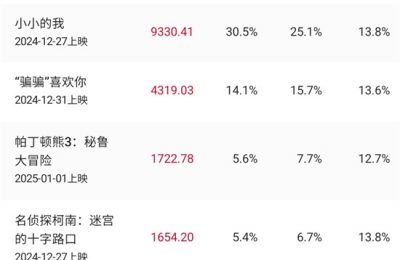 《误杀3》百度云网盘【1280P超高清免费】夸克网盘缩略图