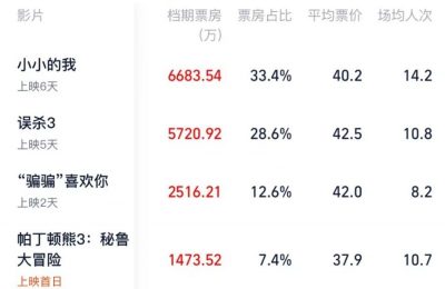 《小小的我》下载百度云网盘资源【1280P高清泄露版】在线链接缩略图