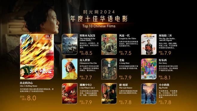年度电影20部，先收藏再说！插图1