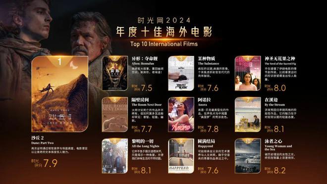 年度电影20部，先收藏再说！插图2