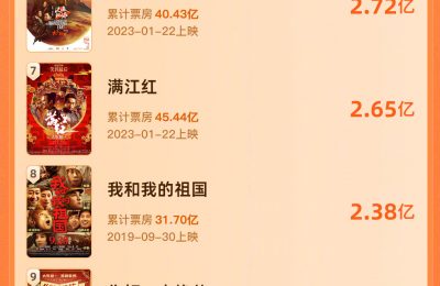 《射雕英雄传：侠之大者》百度云网盘完整下载【HD】高清阿里云盘免费资源夸克网盘缩略图