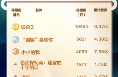 《误杀3》百度云阿里云盘[HD1080P超清]百度网盘链接缩略图
