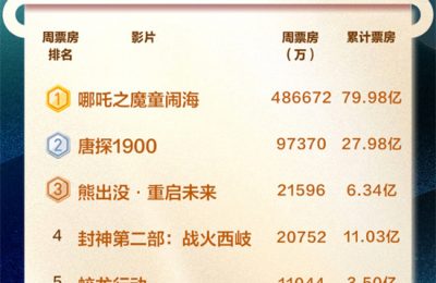 《哪吒2》百度云资源下载网盘1080p泄露版加长版链接迅雷下载缩略图