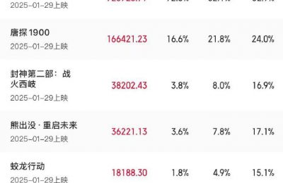 《哪吒2》百度云免费观看高清国语中字阿里云盘在线播放缩略图