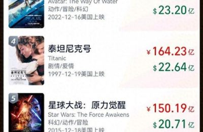 哪吒魔童闹海票房破130亿缩略图