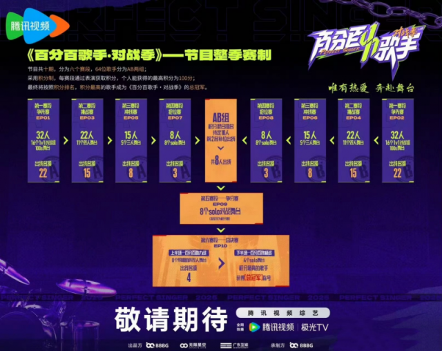 《百分百歌手·对战季》在线免费观看（高清资源下载）【1280P清晰】资源下载插图