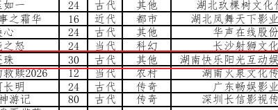 《还珠格格》百度云网盘（泄露1080pHD）高清资源下载迅雷下载缩略图